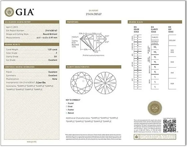 Gia certifications sale